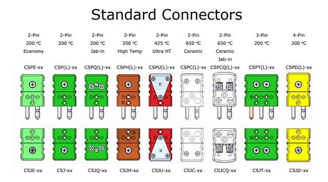Standard Connectors
