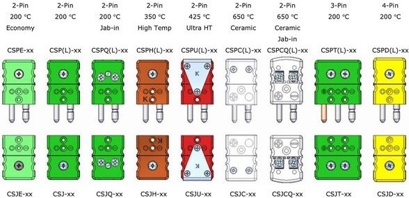 Thermocouple Connector Accessories - Severna Park, MD